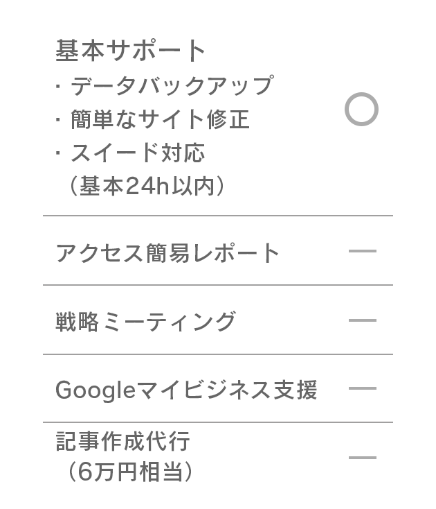 シルバープラン詳細